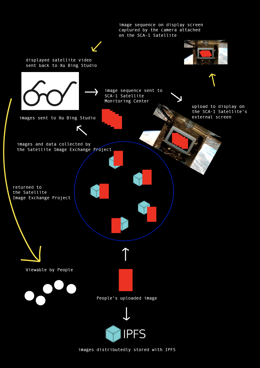 image path